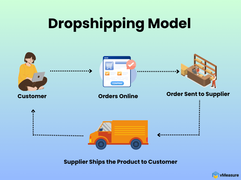 Dropshipping