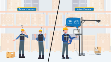 How did a fulfillment center improve the throughput rate by replacing manual dimensioning with automated dimensioning custom workflows