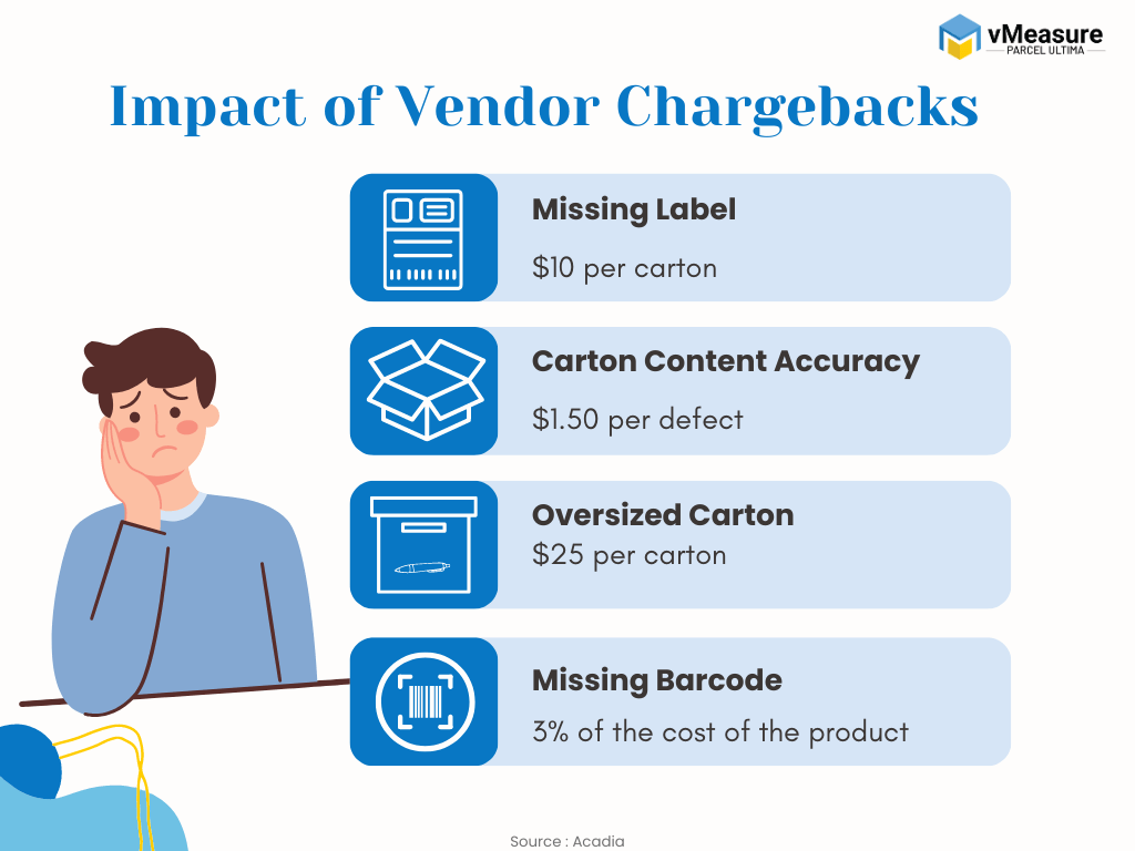 Chargebacks